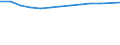 Unit of measure: Thousand persons / Employment indicator: Transition employment - employment / Sex: Females / Geopolitical entity (reporting): Greece