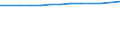 Unit of measure: Thousand persons / Employment indicator: Transition employment - employment / Sex: Females / Geopolitical entity (reporting): France