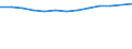 Unit of measure: Thousand persons / Employment indicator: Transition employment - employment / Sex: Females / Geopolitical entity (reporting): Cyprus