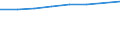 Unit of measure: Thousand persons / Employment indicator: Transition employment - employment / Sex: Females / Geopolitical entity (reporting): Luxembourg