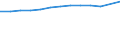 Unit of measure: Thousand persons / Employment indicator: Transition employment - employment / Sex: Females / Geopolitical entity (reporting): Hungary