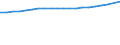 Unit of measure: Thousand persons / Employment indicator: Transition employment - employment / Sex: Females / Geopolitical entity (reporting): Netherlands