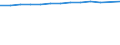 Unit of measure: Thousand persons / Employment indicator: Transition employment - employment / Sex: Females / Geopolitical entity (reporting): Austria