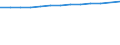 Unit of measure: Thousand persons / Employment indicator: Transition employment - employment / Sex: Females / Geopolitical entity (reporting): Poland