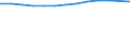 Unit of measure: Thousand persons / Employment indicator: Transition employment - employment / Sex: Females / Geopolitical entity (reporting): Slovenia