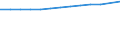 Unit of measure: Thousand persons / Employment indicator: Transition employment - employment / Sex: Females / Geopolitical entity (reporting): Slovakia