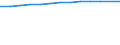 Unit of measure: Thousand persons / Employment indicator: Transition employment - employment / Sex: Females / Geopolitical entity (reporting): Sweden