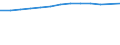 Unit of measure: Thousand persons / Employment indicator: Transition employment - employment / Sex: Females / Geopolitical entity (reporting): Iceland