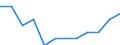 Total / From 25 to 64 years / Percentage / Poland