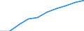 Tausend Personen / Unbereinigte Daten (d.h. weder saisonbereinigte noch kalenderbereinigte Daten) / Übergang Beschäftigung - Beschäftigung / Insgesamt / Deutschland