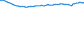 Tausend Personen / Unbereinigte Daten (d.h. weder saisonbereinigte noch kalenderbereinigte Daten) / Übergang Beschäftigung - Beschäftigung / Insgesamt / Griechenland