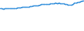 Tausend Personen / Unbereinigte Daten (d.h. weder saisonbereinigte noch kalenderbereinigte Daten) / Übergang Beschäftigung - Beschäftigung / Insgesamt / Island