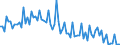 Unadjusted data (i.e. neither seasonally adjusted nor calendar adjusted data) / Total / From 15 to 24 years / Thousand persons / Belgium