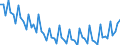 Unbereinigte Daten (d.h. weder saisonbereinigte noch kalenderbereinigte Daten) / Insgesamt / 15 bis 24 Jahre / Tausend Personen / Türkei