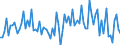 Unadjusted data (i.e. neither seasonally adjusted nor calendar adjusted data) / Total / From 15 to 24 years / Percentage of total population / Denmark