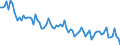 Unbereinigte Daten (d.h. weder saisonbereinigte noch kalenderbereinigte Daten) / Insgesamt / 15 bis 29 Jahre / Tausend Personen / Estland