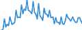 Unbereinigte Daten (d.h. weder saisonbereinigte noch kalenderbereinigte Daten) / Insgesamt / 15 bis 29 Jahre / Tausend Personen / Zypern