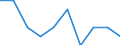 Total / Underemployed persons working part-time / Unadjusted data (i.e. neither seasonally adjusted nor calendar adjusted data) / From 15 to 24 years / Thousand persons / Serbia