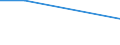 Unit of measure: Thousand persons / Sex: Total / Age class: From 15 to 24 years / Modalities of the variable for the ad-hoc module: No answer / International Standard Classification of Occupations for European Union purposes (ISCO-88 (COM)): Technicians and associate professionals / Geopolitical entity (reporting): Germany