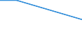 Unit of measure: Thousand persons / Sex: Total / Age class: From 15 to 24 years / Modalities of the variable for the ad-hoc module: No answer / International Standard Classification of Occupations for European Union purposes (ISCO-88 (COM)): Technicians and associate professionals / Geopolitical entity (reporting): Netherlands