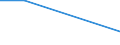 Unit of measure: Thousand persons / Sex: Total / Age class: From 15 to 24 years / Modalities of the variable for the ad-hoc module: No answer / International Standard Classification of Occupations for European Union purposes (ISCO-88 (COM)): Service workers and shop and market sales workers / Geopolitical entity (reporting): Belgium
