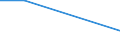 Unit of measure: Thousand persons / Sex: Total / Age class: From 15 to 24 years / Modalities of the variable for the ad-hoc module: No answer / International Standard Classification of Occupations for European Union purposes (ISCO-88 (COM)): Craft and related trades workers / Geopolitical entity (reporting): Netherlands