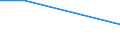 Thousand persons / Total / From 15 to 24 years / No answer / Craft and related trades workers / Germany (until 1990 former territory of the FRG)