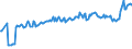 EU27-Länder (ab 2020) ohne das Meldeland / Insgesamt / 15 bis 39 Jahre / Tausend Personen / Finnland