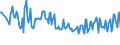 Unit of measure: Thousand persons / Sex: Total / Age class: From 15 to 19 years / International Standard Classification of Education (ISCED 2011): All ISCED 2011 levels / Geopolitical entity (reporting): Estonia