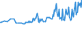 Maßeinheit: Tausend Personen / Geschlecht: Insgesamt / Altersklasse: 15 bis 19 Jahre / Internationale Standardklassifikation des Bildungswesens (ISCED 2011): Alle Stufen der ISCED 2011 / Geopolitische Meldeeinheit: Luxemburg