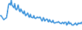 Maßeinheit: Tausend Personen / Geschlecht: Insgesamt / Altersklasse: 15 bis 19 Jahre / Internationale Standardklassifikation des Bildungswesens (ISCED 2011): Alle Stufen der ISCED 2011 / Geopolitische Meldeeinheit: Polen