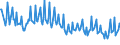 Unit of measure: Thousand persons / Sex: Total / Age class: From 15 to 19 years / International Standard Classification of Education (ISCED 2011): All ISCED 2011 levels / Geopolitical entity (reporting): Slovenia