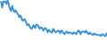 Unit of measure: Thousand persons / Sex: Total / Age class: From 15 to 19 years / International Standard Classification of Education (ISCED 2011): All ISCED 2011 levels / Geopolitical entity (reporting): Slovakia