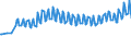 Maßeinheit: Tausend Personen / Geschlecht: Insgesamt / Altersklasse: 15 bis 19 Jahre / Internationale Standardklassifikation des Bildungswesens (ISCED 2011): Alle Stufen der ISCED 2011 / Geopolitische Meldeeinheit: Schweden