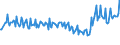 Unit of measure: Thousand persons / Sex: Total / Age class: From 15 to 19 years / International Standard Classification of Education (ISCED 2011): Less than primary, primary and lower secondary education (levels 0-2) / Geopolitical entity (reporting): Belgium