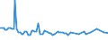 Unit of measure: Thousand persons / Sex: Total / Age class: From 15 to 19 years / International Standard Classification of Education (ISCED 2011): Less than primary, primary and lower secondary education (levels 0-2) / Geopolitical entity (reporting): Croatia