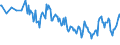 Unit of measure: Thousand persons / Sex: Total / Age class: From 15 to 19 years / International Standard Classification of Education (ISCED 2011): Less than primary, primary and lower secondary education (levels 0-2) / Geopolitical entity (reporting): Cyprus