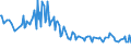 Unit of measure: Thousand persons / Sex: Total / Age class: From 15 to 19 years / International Standard Classification of Education (ISCED 2011): Less than primary, primary and lower secondary education (levels 0-2) / Geopolitical entity (reporting): Latvia