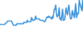 Maßeinheit: Tausend Personen / Geschlecht: Insgesamt / Altersklasse: 15 bis 19 Jahre / Internationale Standardklassifikation des Bildungswesens (ISCED 2011): Unterhalb des Primarbereichs, Primarbereich und Sekundarbereich I (Stufen 0-2) / Geopolitische Meldeeinheit: Luxemburg