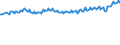 Unit of measure: Thousand persons / Sex: Total / Age class: From 15 to 19 years / International Standard Classification of Education (ISCED 2011): Less than primary, primary and lower secondary education (levels 0-2) / Geopolitical entity (reporting): Netherlands