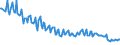 Unit of measure: Thousand persons / Sex: Total / Age class: From 15 to 19 years / International Standard Classification of Education (ISCED 2011): Less than primary, primary and lower secondary education (levels 0-2) / Geopolitical entity (reporting): Romania