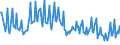 Unit of measure: Thousand persons / Sex: Total / Age class: From 15 to 19 years / International Standard Classification of Education (ISCED 2011): Less than primary, primary and lower secondary education (levels 0-2) / Geopolitical entity (reporting): Slovenia