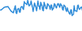 Unit of measure: Thousand persons / Sex: Total / Age class: From 15 to 19 years / International Standard Classification of Education (ISCED 2011): Less than primary, primary and lower secondary education (levels 0-2) / Geopolitical entity (reporting): Iceland