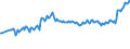 Unit of measure: Thousand persons / Sex: Total / Age class: From 15 to 19 years / International Standard Classification of Education (ISCED 2011): Less than primary, primary and lower secondary education (levels 0-2) / Geopolitical entity (reporting): Norway