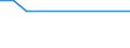 Maßeinheit: Tausend Personen / Geschlecht: Insgesamt / Altersklasse: 15 bis 19 Jahre / Internationale Standardklassifikation des Bildungswesens (ISCED 2011): Unterhalb des Primarbereichs, Primarbereich und Sekundarbereich I (Stufen 0-2) / Geopolitische Meldeeinheit: Bosnien und Herzegowina