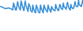 Maßeinheit: Tausend Personen / Geschlecht: Insgesamt / Altersklasse: 15 bis 19 Jahre / Internationale Standardklassifikation des Bildungswesens (ISCED 2011): Sekundarbereich II und postsekundarer, nicht tertiärer Bereich (Stufen 3 und 4) / Geopolitische Meldeeinheit: Europäische Union - 27 Länder (ab 2020)