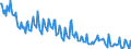 Unit of measure: Thousand persons / Sex: Total / Age class: From 15 to 19 years / International Standard Classification of Education (ISCED 2011): Upper secondary and post-secondary non-tertiary education (levels 3 and 4) / Geopolitical entity (reporting): Bulgaria