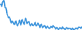 Maßeinheit: Tausend Personen / Geschlecht: Insgesamt / Altersklasse: 15 bis 19 Jahre / Internationale Standardklassifikation des Bildungswesens (ISCED 2011): Sekundarbereich II und postsekundarer, nicht tertiärer Bereich (Stufen 3 und 4) / Geopolitische Meldeeinheit: Tschechien