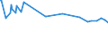 Unit of measure: Thousand persons / Sex: Total / Age class: From 15 to 19 years / International Standard Classification of Education (ISCED 2011): Upper secondary and post-secondary non-tertiary education (levels 3 and 4) / Geopolitical entity (reporting): Estonia