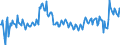 Maßeinheit: Tausend Personen / Geschlecht: Insgesamt / Altersklasse: 15 bis 19 Jahre / Internationale Standardklassifikation des Bildungswesens (ISCED 2011): Sekundarbereich II und postsekundarer, nicht tertiärer Bereich (Stufen 3 und 4) / Geopolitische Meldeeinheit: Irland